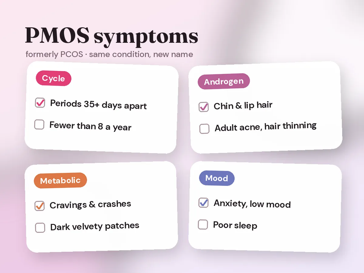 Pcos Bloggers PMOS Symptoms: Full Checklist (Formerly PCOS Symptoms) | PCOS Polly